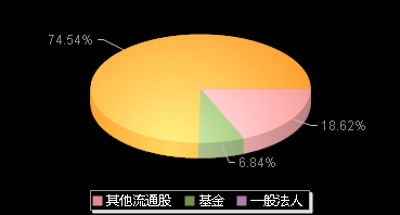 上海港湾605598机构持仓