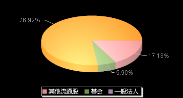 菜百股份605599机构持仓