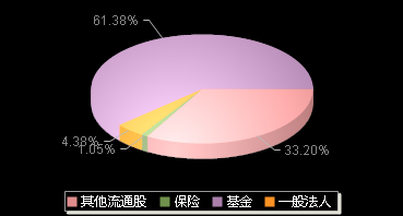 药康生物688046机构持仓