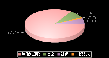 长光华芯688048机构持仓