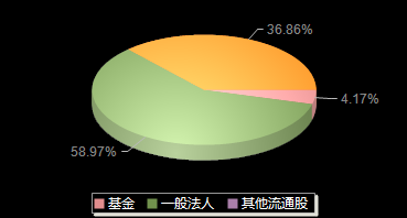 灿瑞科技688061机构持仓