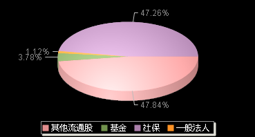 华依科技688071机构持仓