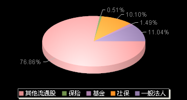 毕得医药688073机构持仓