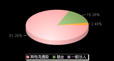 晶品特装688084机构持仓