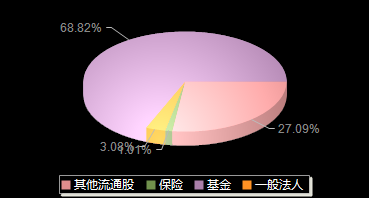 博众精工688097机构持仓