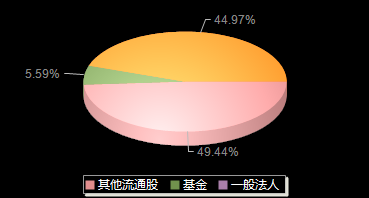 国力电子688103机构持仓