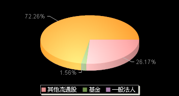 诺唯赞688105机构持仓