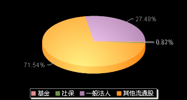 鼎阳科技688112机构持仓