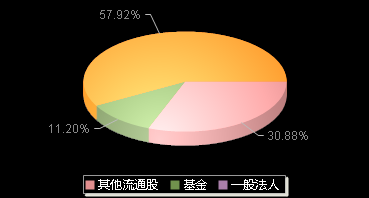 华大智造688114机构持仓