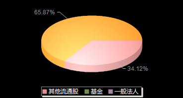 中钢洛耐688119机构持仓