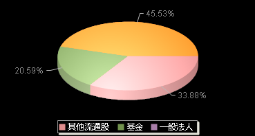 华海清科688120机构持仓