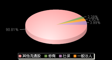 安达智能688125机构持仓