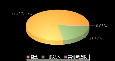晶华微688130机构持仓