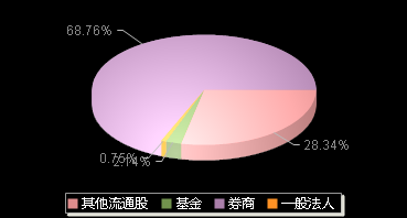 近岸蛋白688137机构持仓