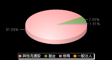 微导纳米688147机构持仓