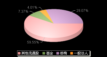 芳源股份688148机构持仓