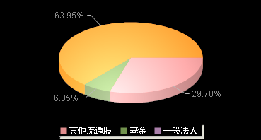 莱特光电688150机构持仓