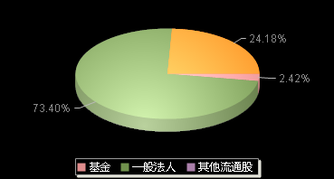 华强科技688151机构持仓