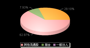 炬光科技688167机构持仓