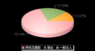 燕东微688172机构持仓