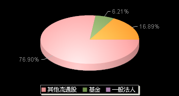ST帕瓦688184机构持仓