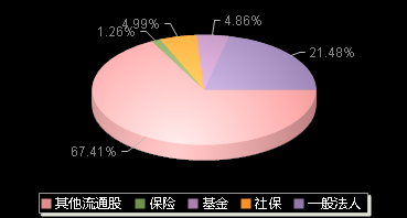 云路股份688190机构持仓