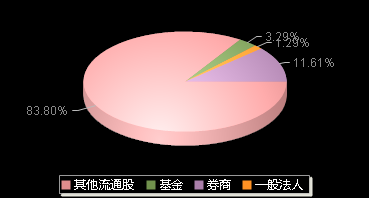 格灵深瞳688207机构持仓