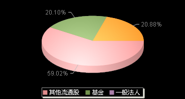 英集芯688209机构持仓