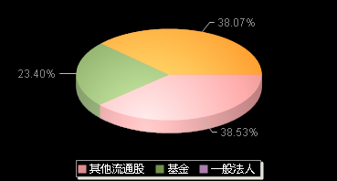 统联精密688210机构持仓