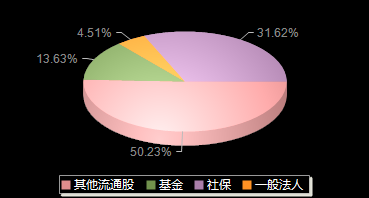 澳华内镜688212机构持仓