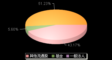 威腾电气688226机构持仓