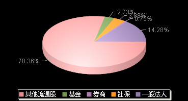 隆达股份688231机构持仓