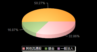 天岳先进688234机构持仓