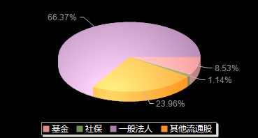 嘉和美康688246机构持仓