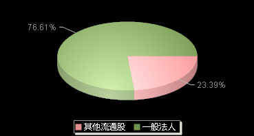 宣泰医药688247机构持仓