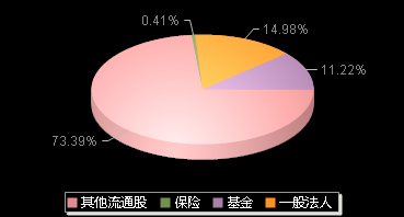 南网科技688248机构持仓