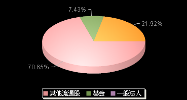 晶合集成688249机构持仓