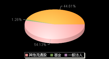 昀冢科技688260机构持仓
