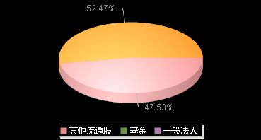 东微半导688261机构持仓