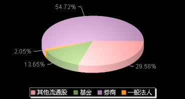 联影医疗688271机构持仓