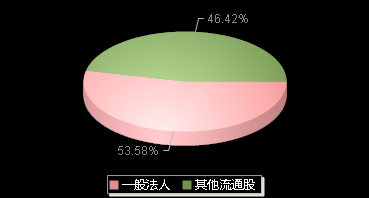 富吉瑞688272机构持仓