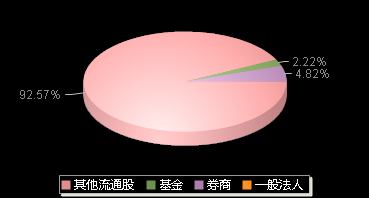 麦澜德688273机构持仓