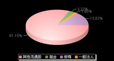 万润新能688275机构持仓