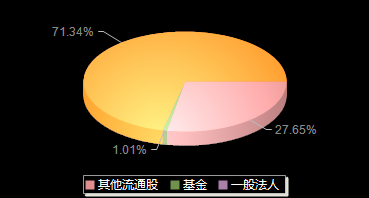 百克生物688276机构持仓