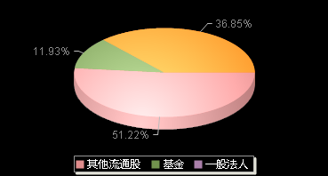 峰岹科技688279机构持仓
