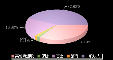 坤恒顺维688283机构持仓