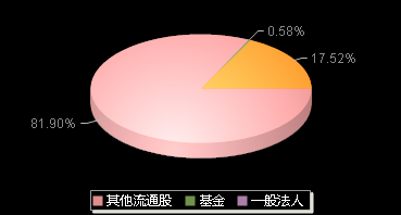浩瀚深度688292机构持仓