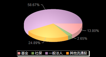 奥浦迈688293机构持仓