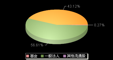 中复神鹰688295机构持仓