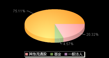 大全能源688303机构持仓
